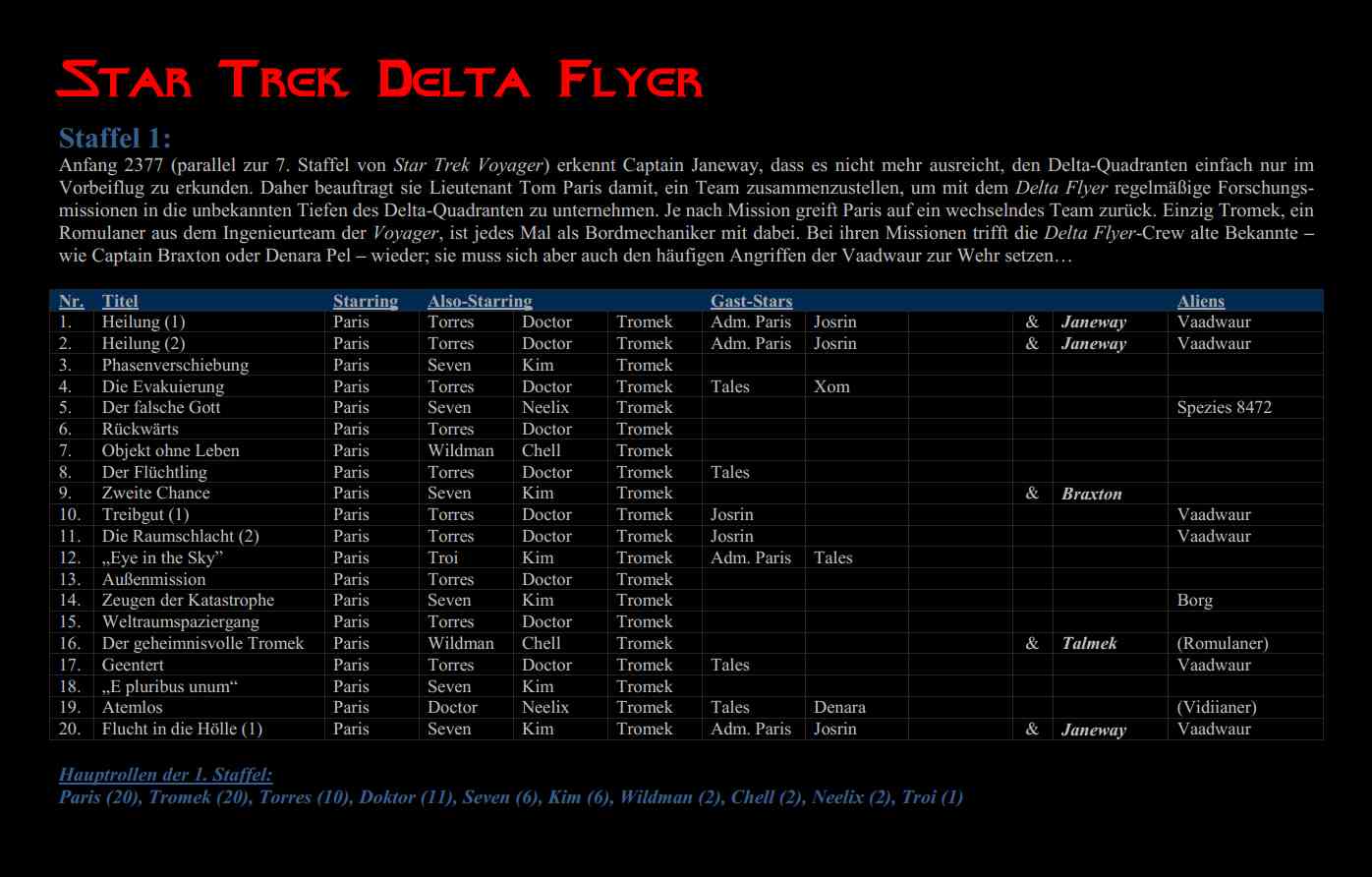 Delta Flyer Season 1