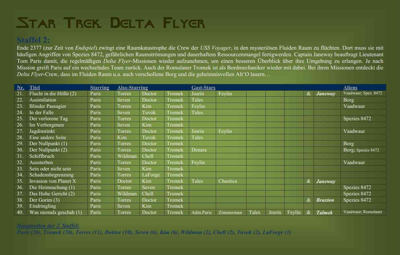 Delta Flyer Season 2