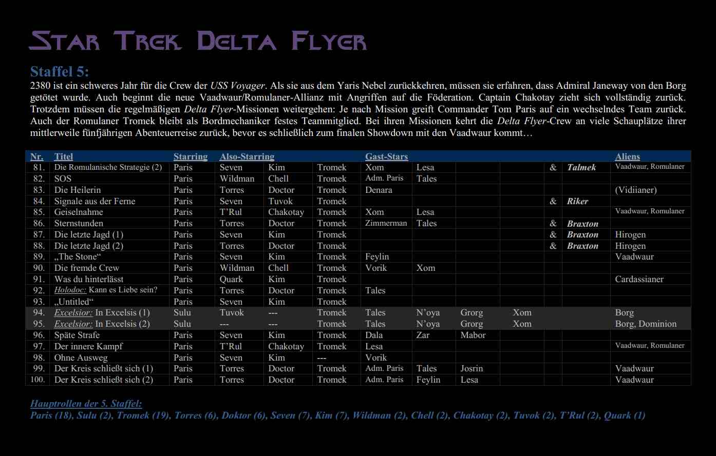 Delta Flyer Season 5